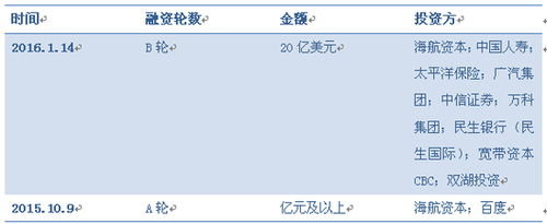 滴滴收购Uber中国背后 投资人成最大推手