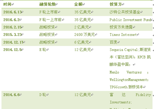 滴滴收购Uber中国背后 投资人成最大推手
