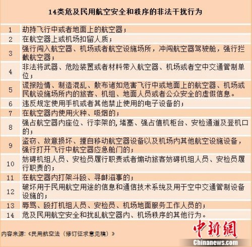 《民用航空法(修订征求意见稿)》中14类危及民用航空安全和秩序的非法干扰行为。<a target='_blank' href='http://www.chinanews.com/' >中新网</a> 种卿制